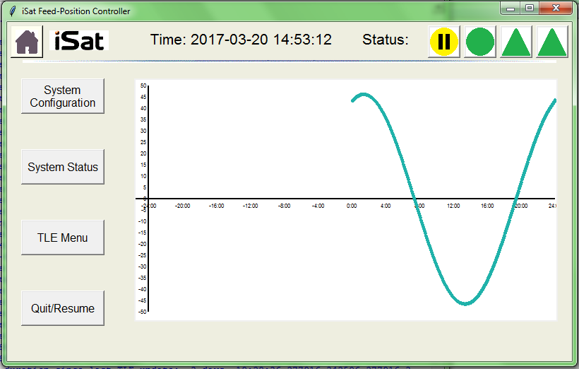 iSat Satellite Feed Tracker Graph